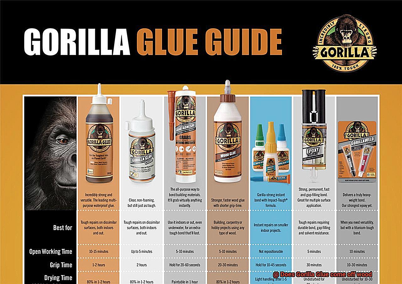 Does Gorilla Glue come off wood-8