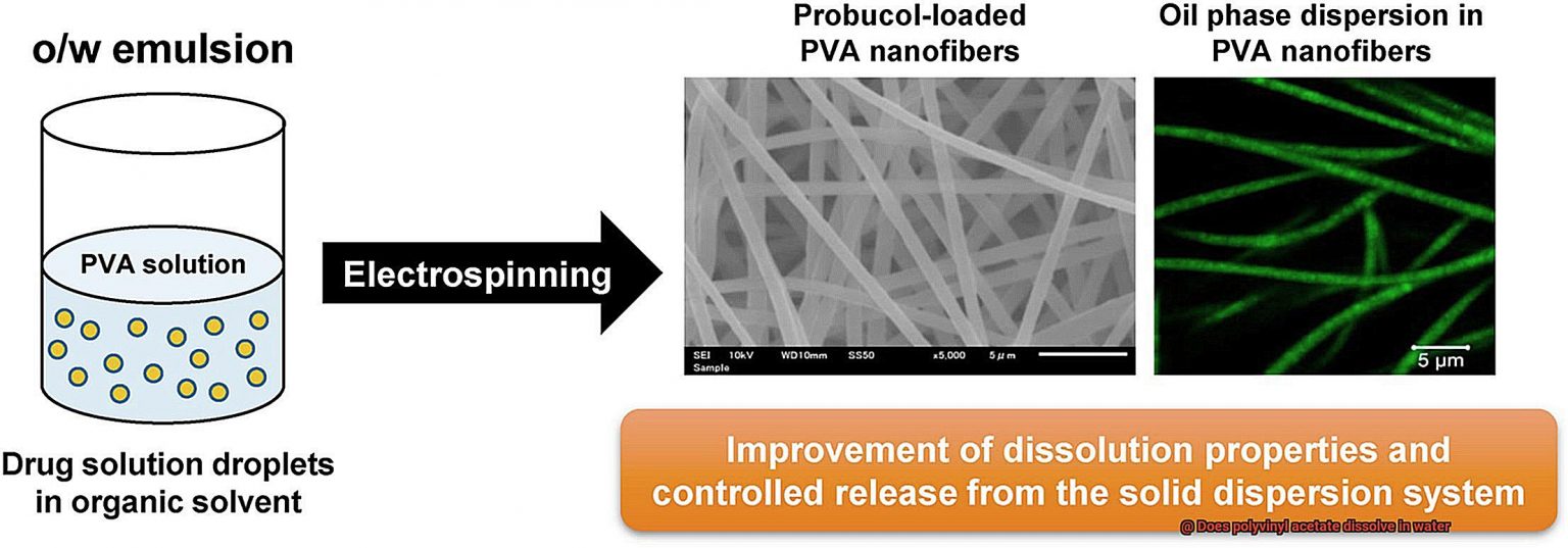 Does polyvinyl acetate dissolve in water? Glue Things
