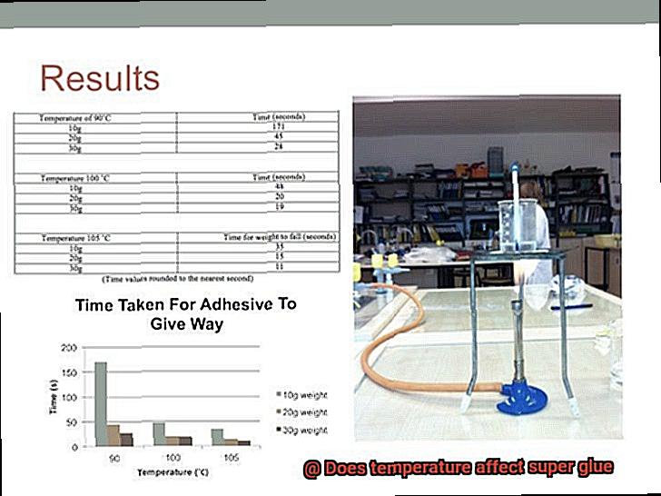Does temperature affect super glue-5