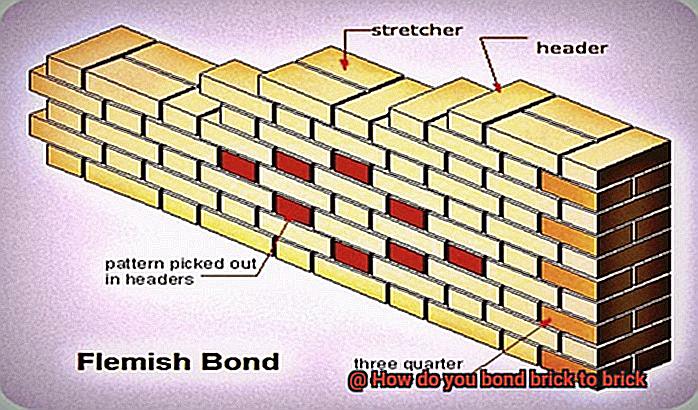 How do you bond brick to brick-4