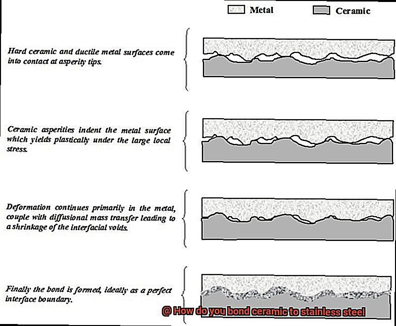 How do you bond ceramic to stainless steel-9