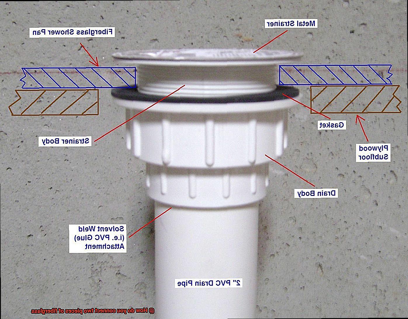 How do you connect two pieces of fiberglass-4