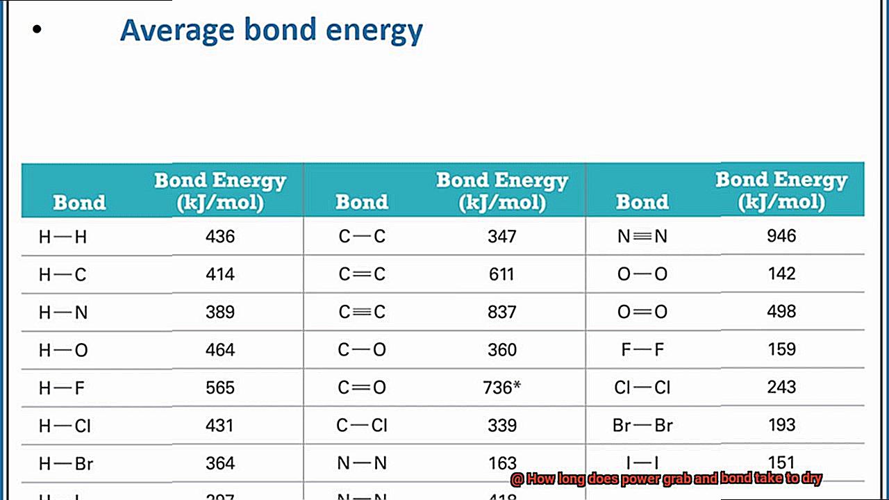 How long does power grab and bond take to dry-3