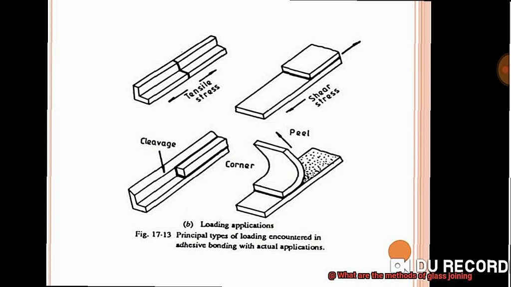 What are the methods of glass joining? Glue Things