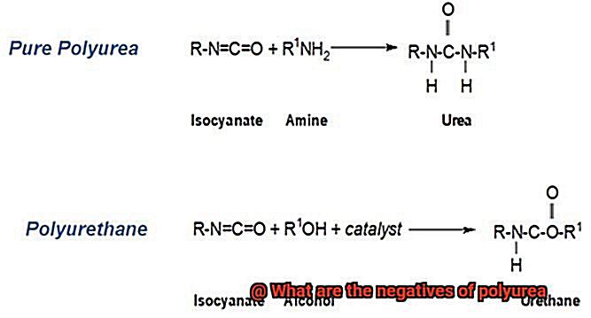 What are the negatives of polyurea-2