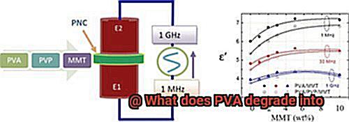 What does PVA degrade into-2